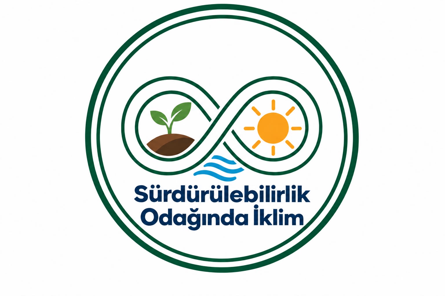 Sürdürülebilirlik Odağında İklim